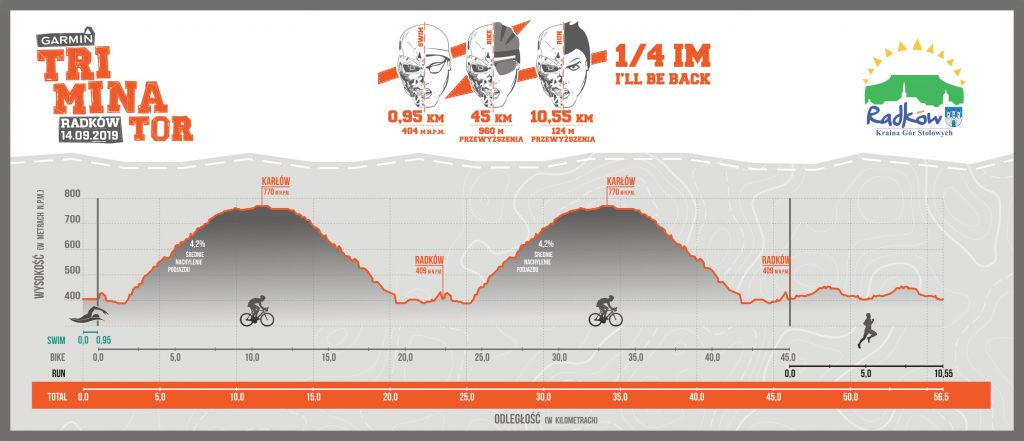 Profil trasy I'll be back Garmin Triminator Radków 2019