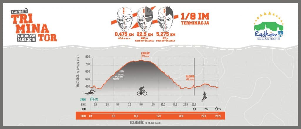 Profil trasy Terminacja Garmin Triminator Radków 2019